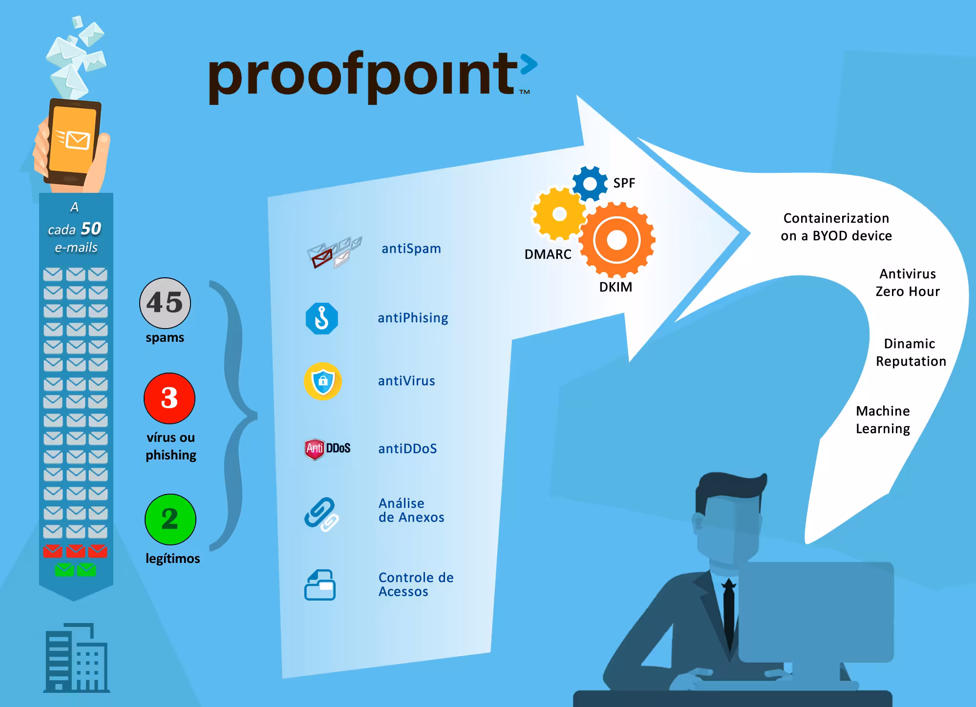 proofpoint-antispam